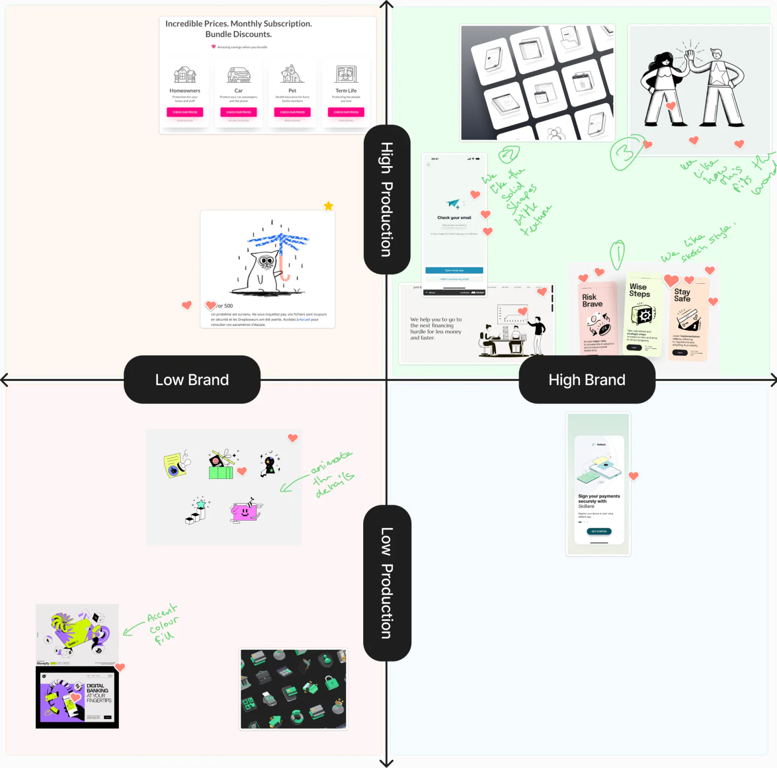 Style fit map from the team workshop. Illustration references plotted on brand and audience fit against production fit, with dot votes and green annotations clustering in the high brand, high production quadrant.