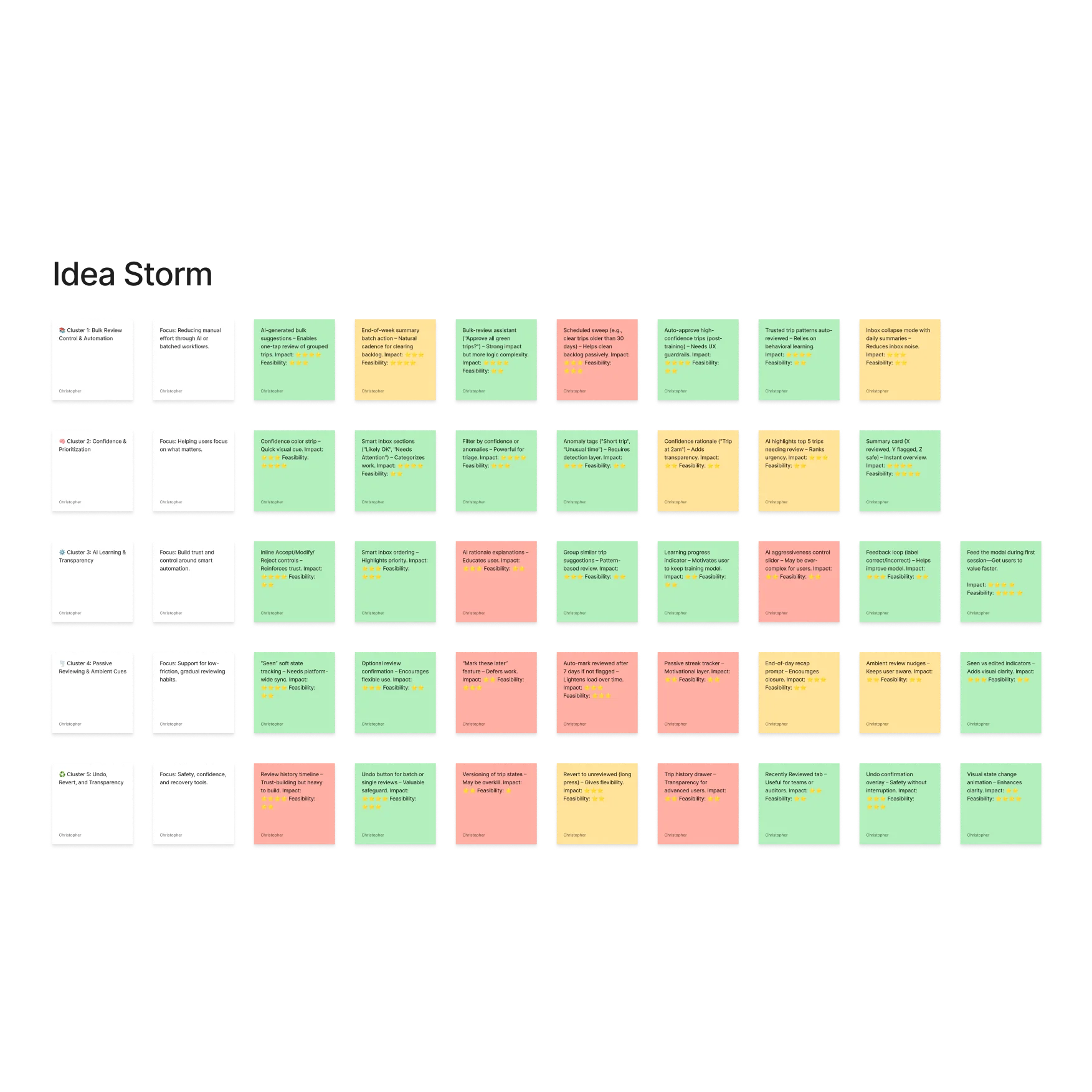 Idea storm board: thirty-eight sticky notes clustered into five colour groups.