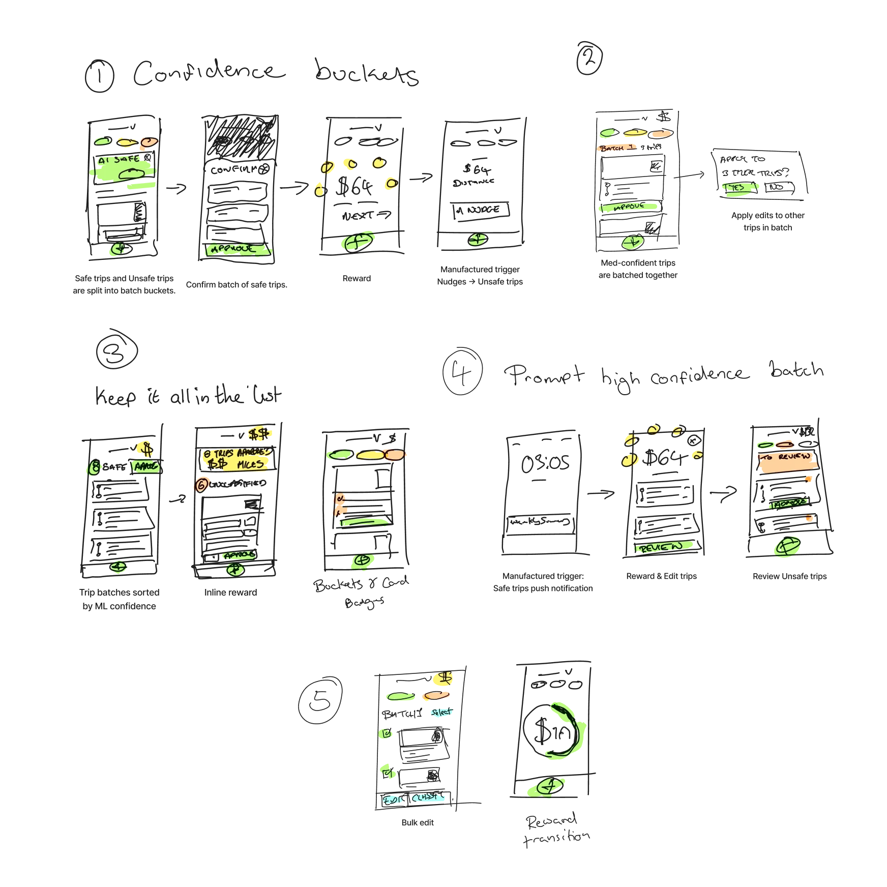 Three flow sketches exploring directions for Smart Inbox.